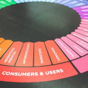 ads-adversting-customers
